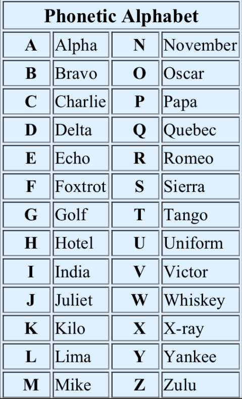 Ham Radio Phonetic Alphabet Chart Pdf Printable - IMAGESEE